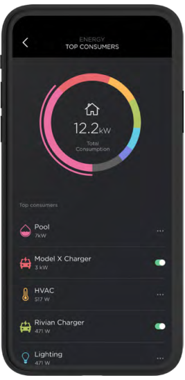 Smartphone displaying energy consumption with a circular chart and device usage